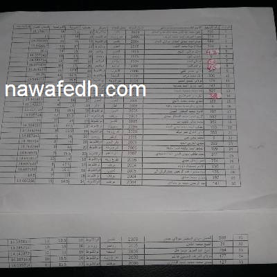 لائحة الناجحين حسب الترتيب الاستحقاقي مع معلاتهم 