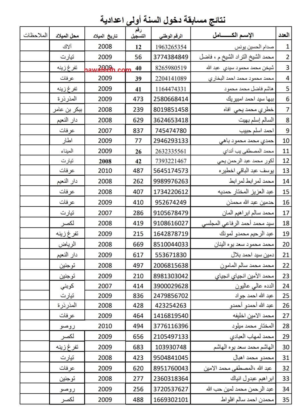 الناجحون في الاعدادية 