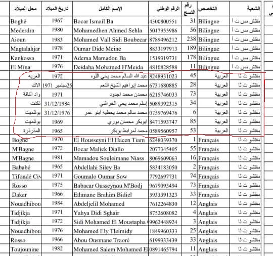 يظهر في الدائرة الناجحون في مسابقة مفتشي العربية وكلهم من الترارزة باستثناء واحد 